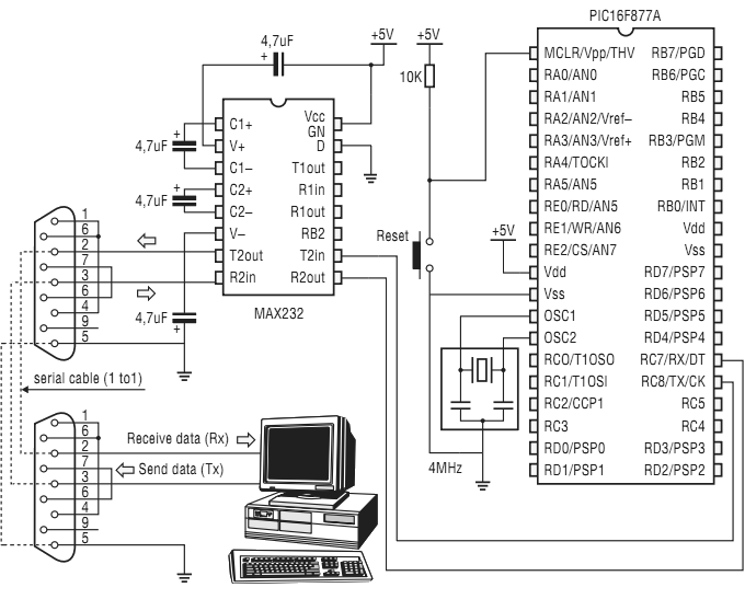 Схема аппаратного подключения RS-232