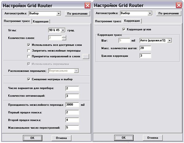 grid router