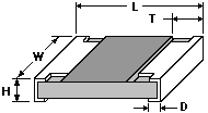 Типоразмеры компонентов для поверхностного монтажа