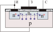 Полевые транзисторы с управляющим переходом