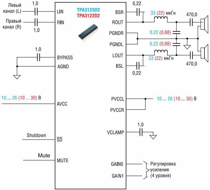 Схема включения микросхем TPA3125D2 и TPA3122D2 для 10 и 15 Вт соответственно 