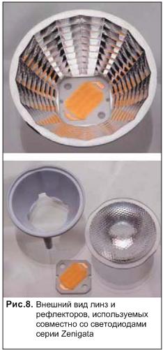 Внешний вид линз и рефлекторов, используемых совместно со светодиодами серии Zenigata