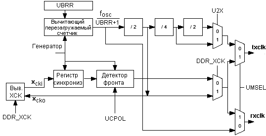Функциональная схема логики синхронизации УСАПП