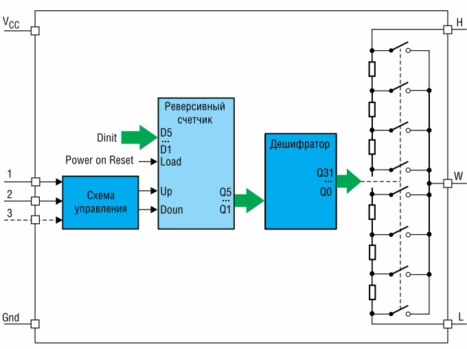 Обобщенная структура цифровых потенциометров с управлением Up/Down без энергонезависимой памяти