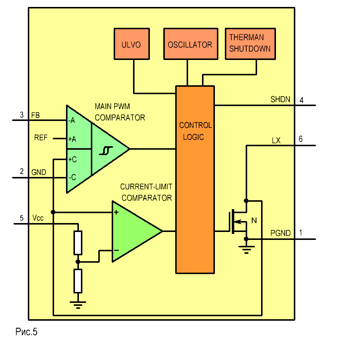 Функциональная схема микросхем MAX5025-MAX5028