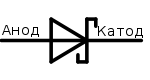 Диоды шоттки