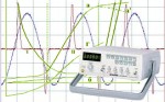 Измерение характеристик радиоэлектронных устройств