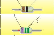 Цветовая маркировка стабилитронов и стабисторов