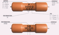 Кодовая маркировка прецизионных высокостабильных резисторов фирмы PANASONIC