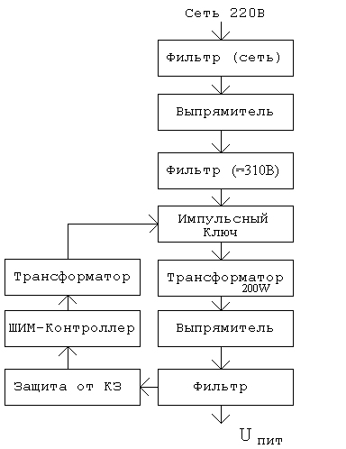 Структурная схема блока питания компьютера
