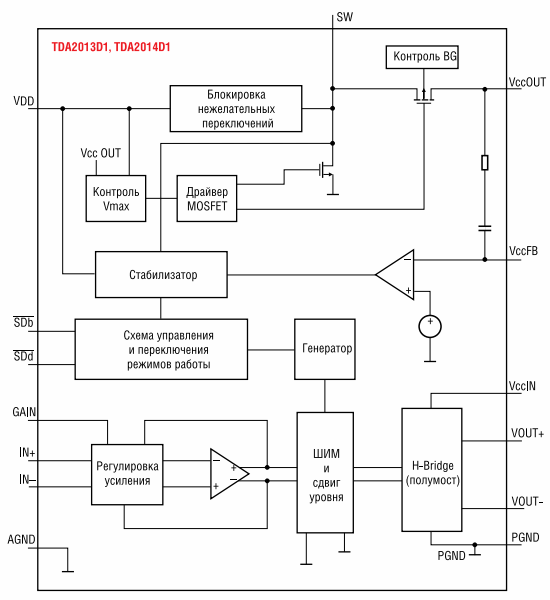 Структурная схема TPA2013D1 и TPA2014D1 со встроенным повышающим DC/DC-преобразователем