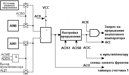 Функциональная схема компаратора