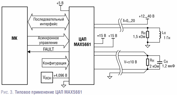 Типовое применение ЦАП MAX5661