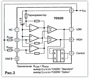 Функциональная схема TC620