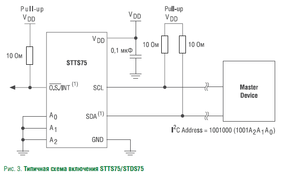 Типичная схема включения STTS75/STDS75