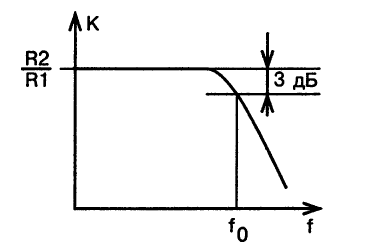 Амплитудно-частотная характеристика фильтра нижних частот первого порядка