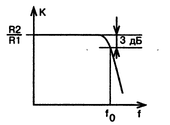 Амплитудно-частотная характеристика фильтра нижних частот второго порядка