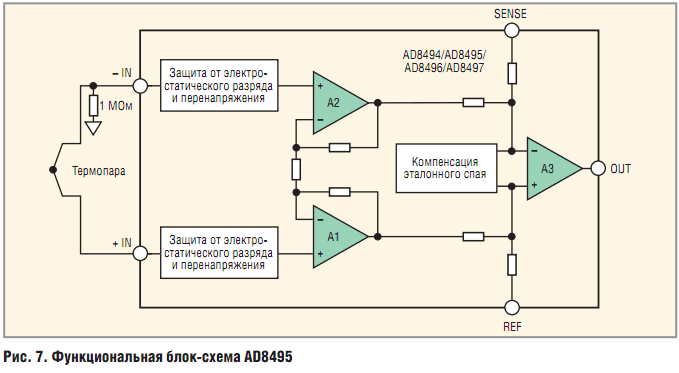 Функциональная блок-схема AD8495