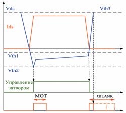 Временные диаграммы работы синхрон- ного преобразователя в режиме непрерывных токов