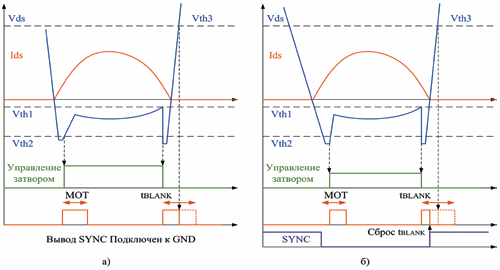 Временные диаграммы работы IR1169 без функции SYNC (а) и с функцией SYNC (б)