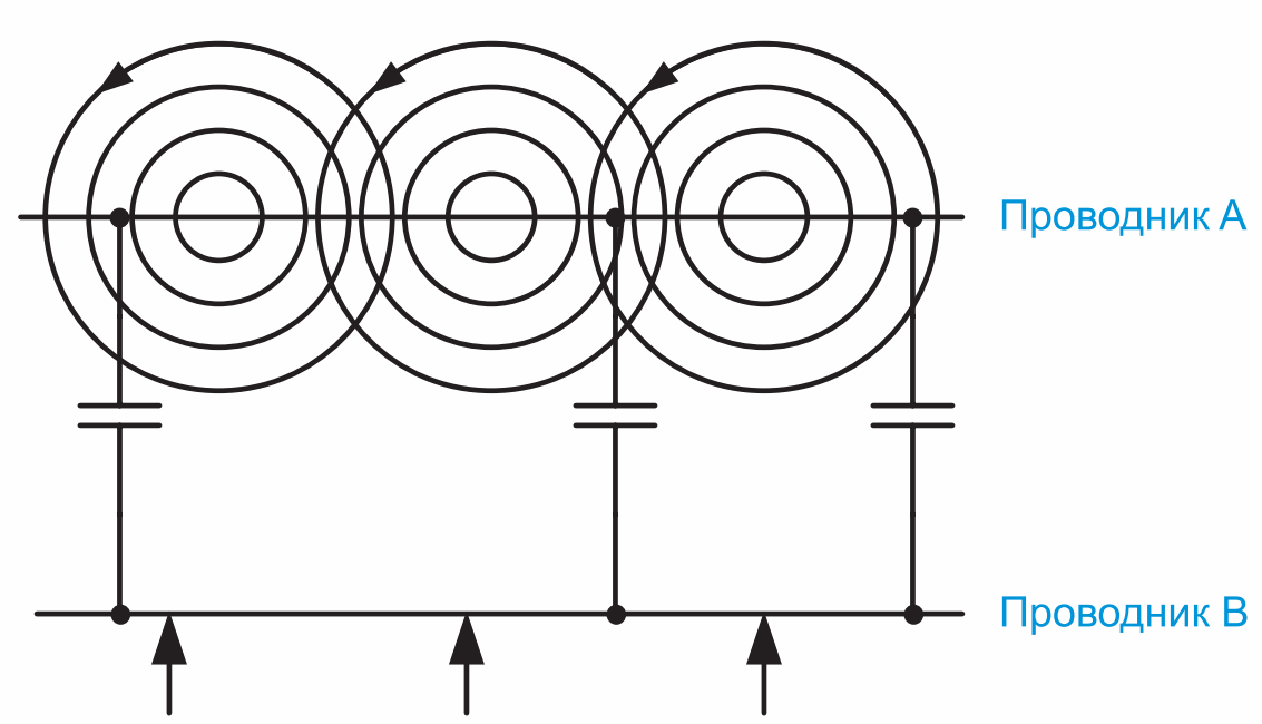 Перекрестные помехи между проводами могут иметь емкостную, магнитную, электростатическую природу или быть их комбинацией