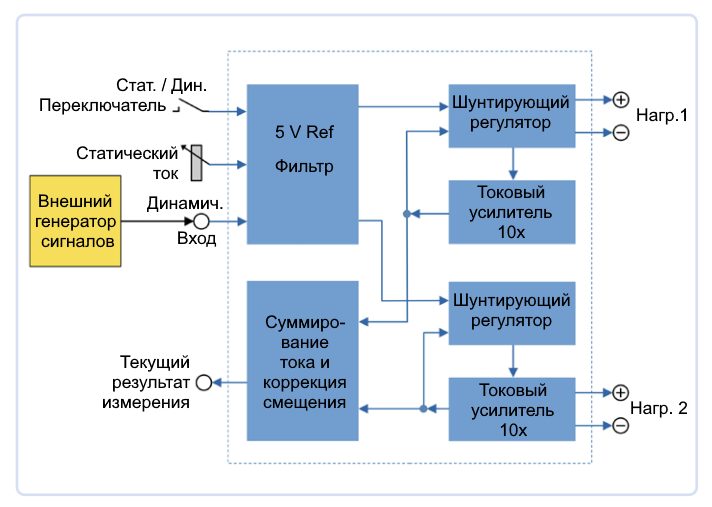 Структурная схема электронной нагрузки